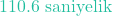 110.6 \text{ saniyelik}