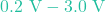 0.2\text{ V} - 3.0\text{ V}