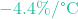 -4.4\%/\text{&deg;C}