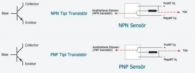 Transistör
