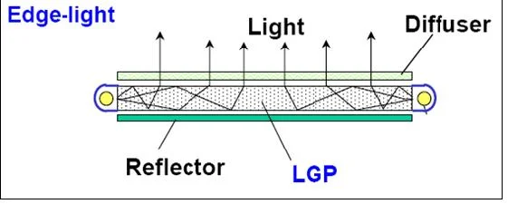 LED Nedir? led,led nedir LED