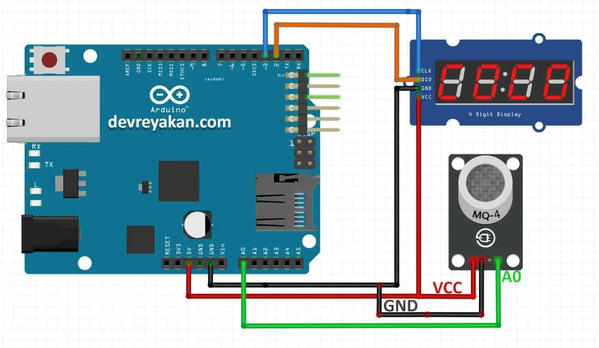 Arduino 7 Segment Display ile Gaz Sensörü Okuma gaz sensörü okuma,aduino 7 segment display kullanımı