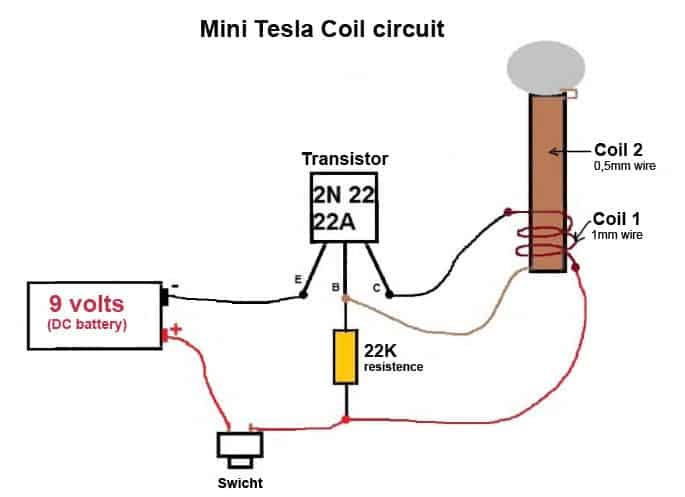 Tesla Bobini Nedir? tesla bobini