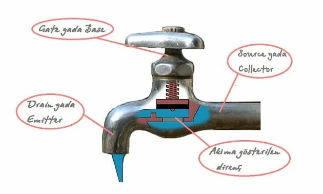 Transistör Nedir? transistör