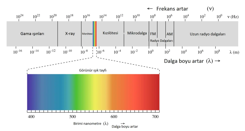 LED Nedir? led,led nedir LED Nedir? led,led nedir