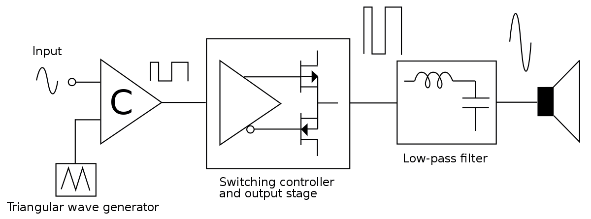 Yükselteç (Amplifikatör ) Sınıfları yükselteç,amlifikatör