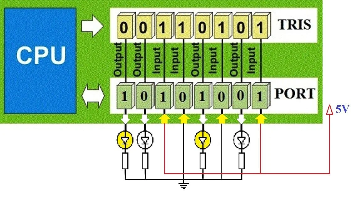 Sıfırdan PIC ve PIC16 İle LED Yakma pic ile led yakmak,MPLAB Kullanımı
