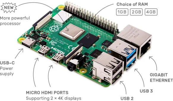 Raspberry Pi Raspberry Pi