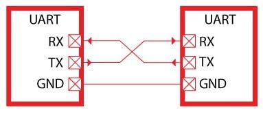 Seri Haberleşme Protokolleri i2c,uart,spi,seri haberleşme protokolleri UART