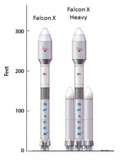 SpaceX ve Falcon Roket Ailesi spacex