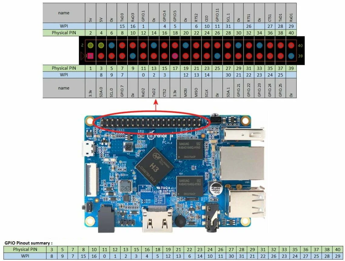 OrangePi C ve Python ile LED Yakmak python ile led yakmak,orange pi c