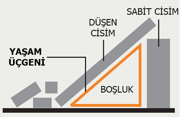 Depremde GSM Hatları Neden Çöküyor? gsm hatları neden çöküyor GSM Hatları Neden Çöküyor?