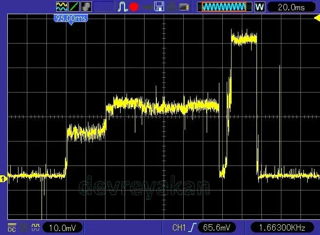 NodeMCU ESP8266 Kullanımı ve Fonksiyonları : Bölüm 2 nodemcu esp8266,nodemcu esp866 kullanımı,nodemcu esp8266 fonksiyonları Optimize Edilmiş Boot Sinyali Analizi