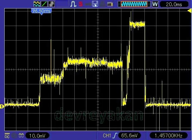 NodeMCU ESP8266 Kullanımı ve Fonksiyonları : Bölüm 2 nodemcu esp8266,nodemcu esp866 kullanımı,nodemcu esp8266 fonksiyonları Standart Boot Sinyali Analizi