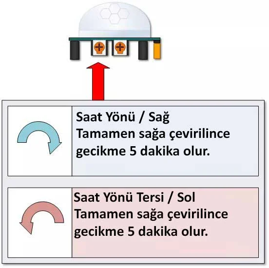Arduino ve Arduinosuz Hareket Sensörü ile LED Yakan Devre hareket sensörü,arduinosuz hareket sensörü Gecikme Süresi