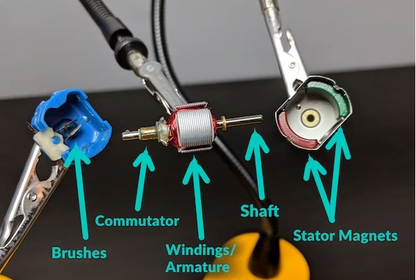 fırçalı dc motor, Fırçalı DC Motor Nedir?