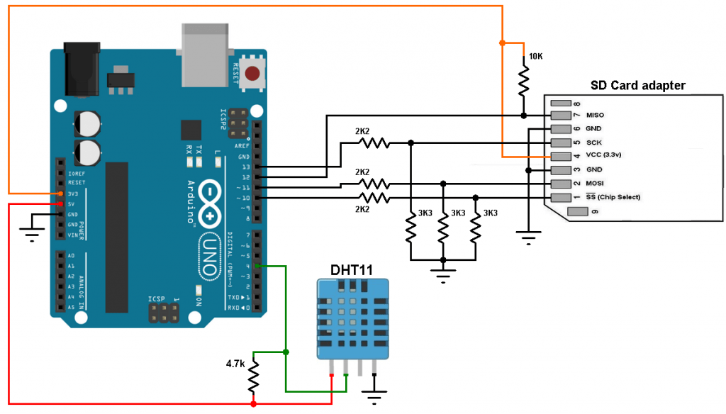 Arduino ile SD Kart Kullanımı arduino ile sd kart kullanımı,sd kart nedir Arduino ile SD Kart Kullanımı arduino ile sd kart kullanımı,sd kart nedir