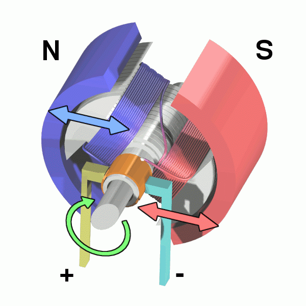 fırçalı dc motor, Fırçalı DC Motor Nedir?