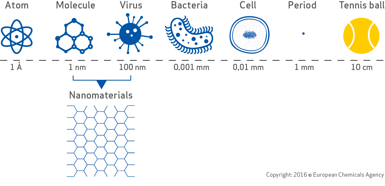 Nanoteknoloji Nedir? Nerelerde Kullanılır? nanoteknoloji nedir,nanoteknoloji mühendisliği,nanoteknoloji örnekleri,nanoteknoloji kullanım alanları,nanoteknoloji mühendisliği sıralama Nanoteknoloji Nedir? Nerelerde Kullanılır? nanoteknoloji nedir,nanoteknoloji mühendisliği,nanoteknoloji örnekleri,nanoteknoloji kullanım alanları,nanoteknoloji mühendisliği sıralama