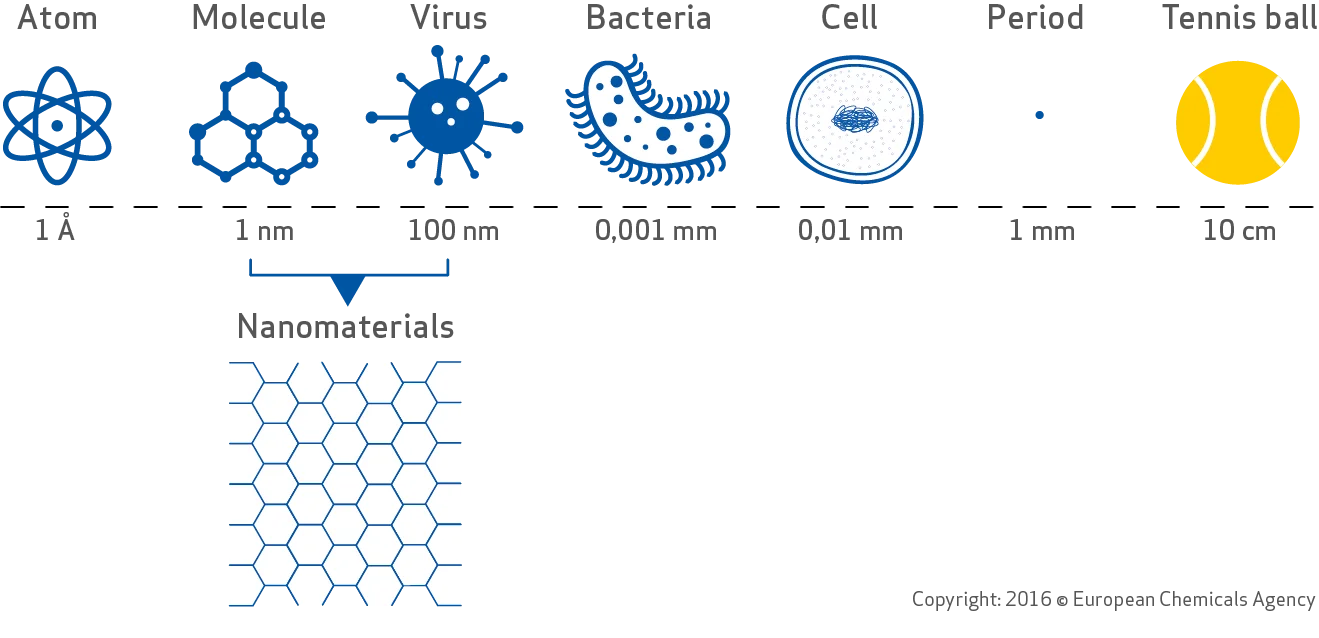 Nanoteknoloji Nedir? Nerelerde Kullanılır? nanoteknoloji nedir,nanoteknoloji mühendisliği,nanoteknoloji örnekleri,nanoteknoloji kullanım alanları,nanoteknoloji mühendisliği sıralama