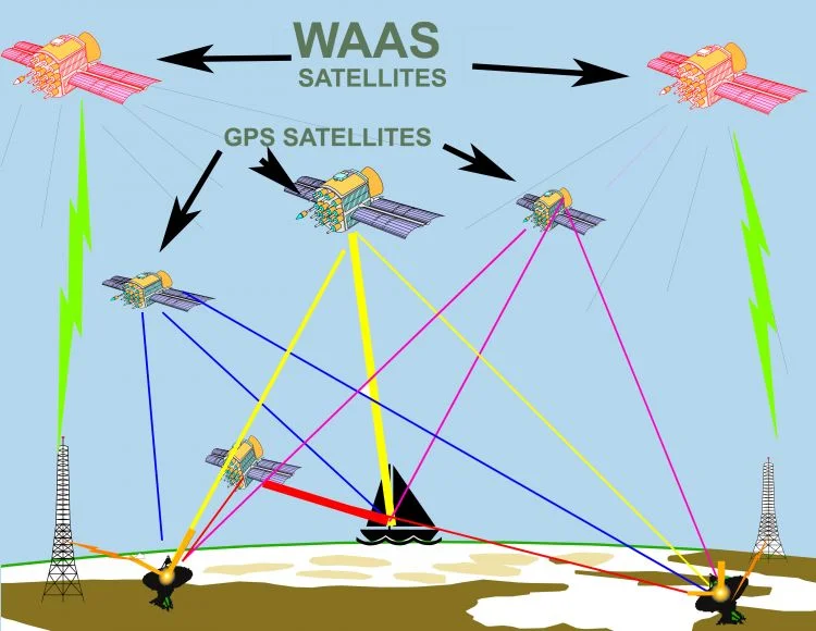 WAAS Geniş Alan Güçlendirme Sistemi Nedir? waas,Geniş Alan Güçlendirme Sistemi,waas gps