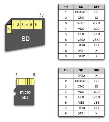 Arduino ile SD Kart Kullanımı arduino ile sd kart kullanımı,sd kart nedir Arduino ile SD Kart Kullanımı arduino ile sd kart kullanımı,sd kart nedir