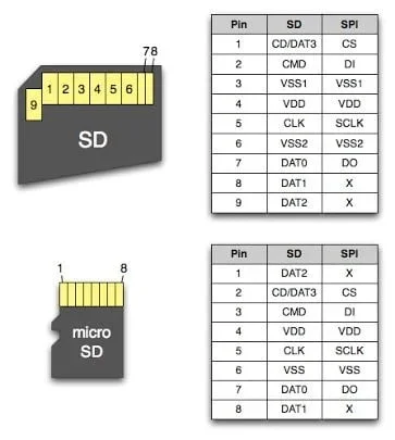 Arduino SD Kart Kullanımı arduino sd kart