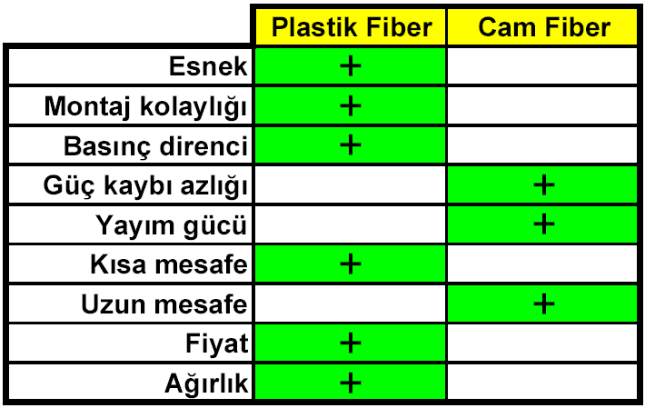 fiber optik, Fiber Optik Nedir?