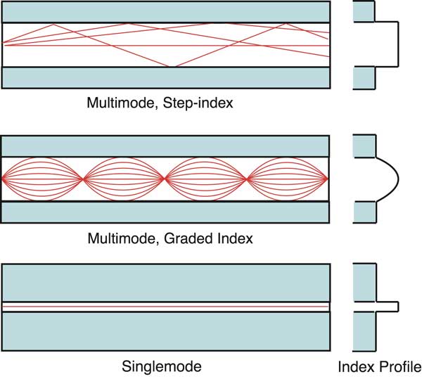 fiber optik, Fiber Optik Nedir?