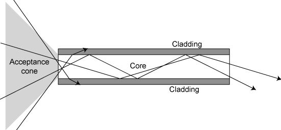 fiber optik, Fiber Optik Nedir?