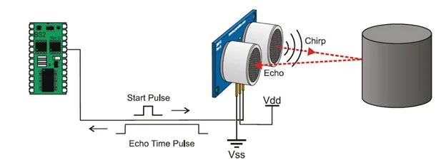 mBlock ile Arduino! Ultrasonik Mesafe Sensörü mblock ultrasonik mesafe sensörü,mblock arduino mesafe sensörü,mblock mesafe sensörü kodları,mblock mesafe sensörü kullanımı,mblock mesafe sensörü