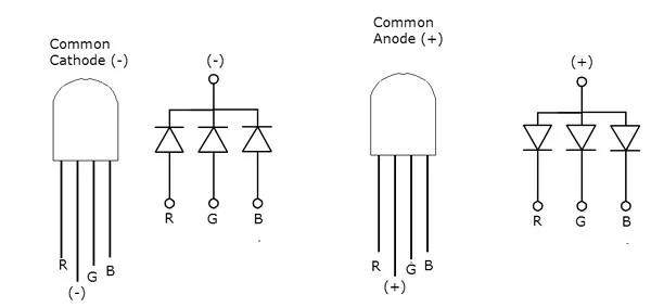 mBlock ile Arduino! RGB Led Uygulamaları mblock rgb led