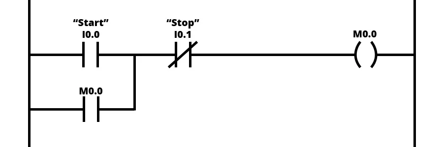PLC Nedir? PLC Programlama PLC Nerede Kullanılır? plc nedir,plc programlama,plc programlama nedir,plc programlama örnekleri,plc programlama dilleri