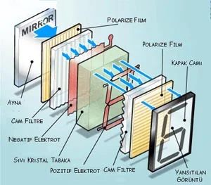 mBlock ile Arduino! DHT11 Sensörü ile LCD Termometre mblock dht11 kullanımı,mblock dht11,dht11 sensörü nedir,dht11 sıcaklık nem sensörü,lcd termometre arduino