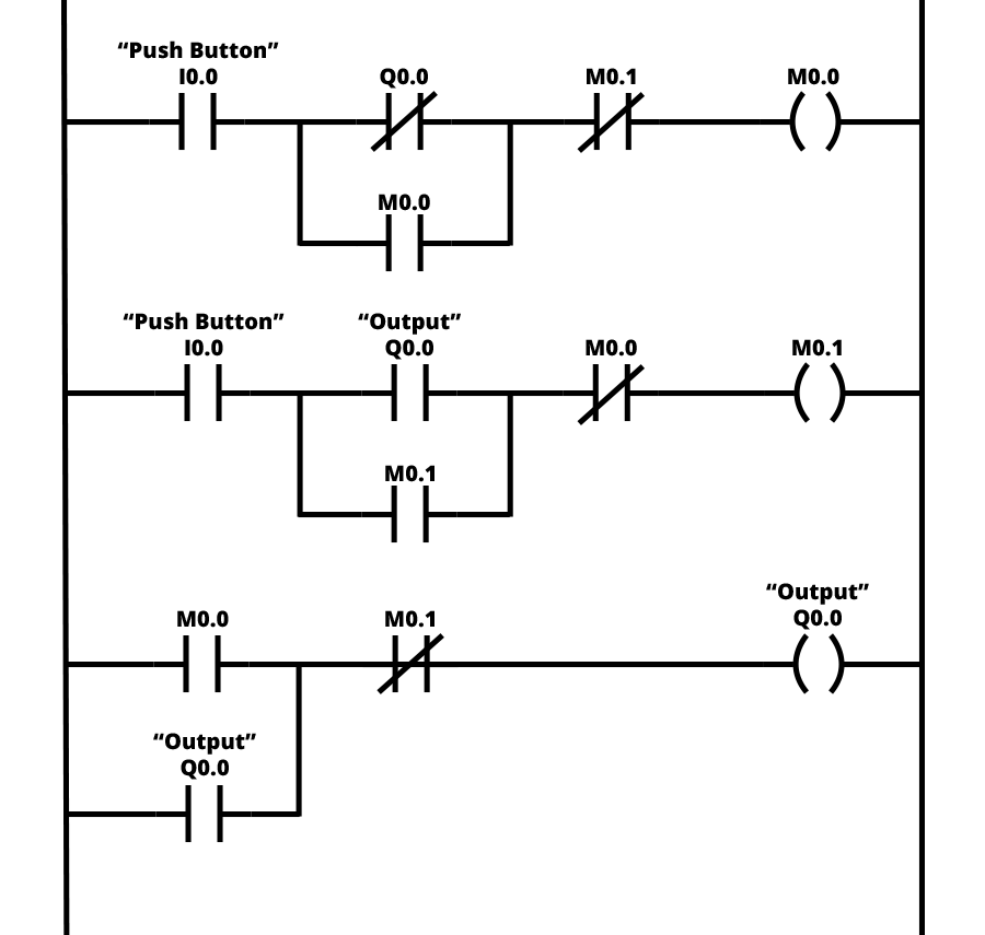plc, PLC Nedir? PLC Programlama PLC Nerede Kullanılır?