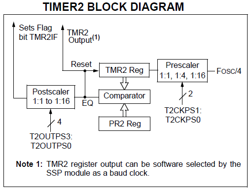 pic timer, PIC18F4520 Timer/ Zamanlayıcı Modülleri