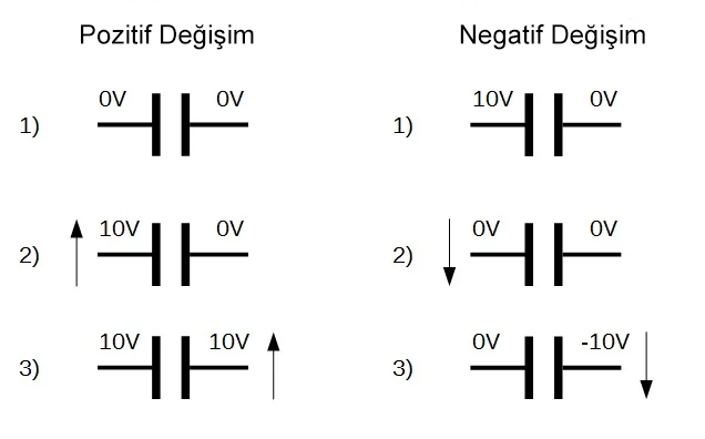 negatif voltaj, Negatif Voltaj Jeneratörü Devresi