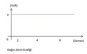 Proteus Devre Örnekleri DC ve AC Devre proteus devre örnekleri,proteus devre,proteus devre çizimi,proteus devre kurma,proteus devre şemaları