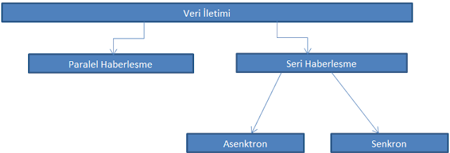 proteus virtual terminal, Proteus1001: Virtual Terminal ve COMPIM Elemanını Kullanarak Seri İletişim
