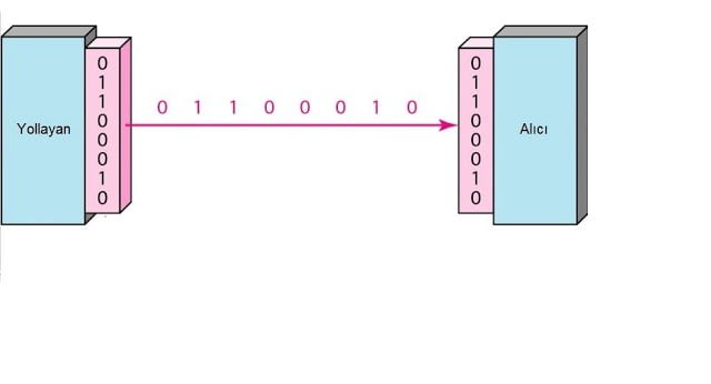 proteus virtual terminal, Proteus1001: Virtual Terminal ve COMPIM Elemanını Kullanarak Seri İletişim