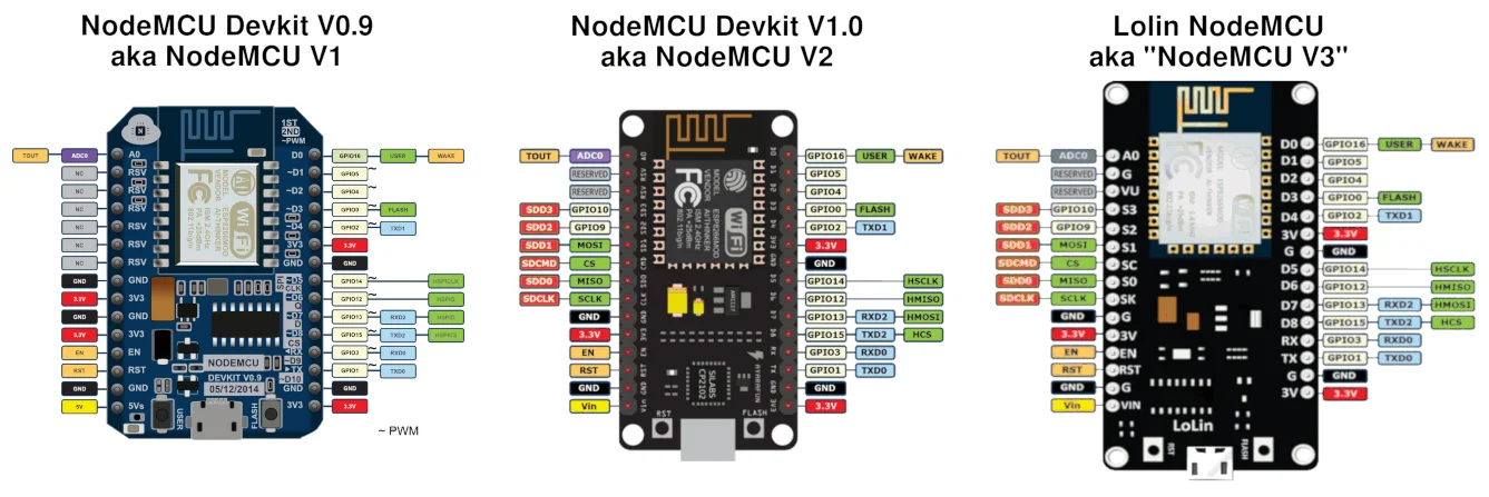 NodeMCU: Arduino IDE Desteği, Flash Program Yükleme, Yazılım Güncelleme nodemcu nasıl kullanılır,esp8266 nasıl kullanılır,esp8266 arduino