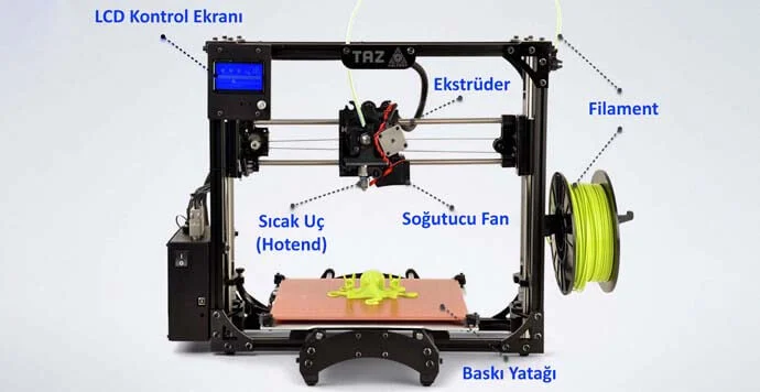 3D Yazıcı: Nasıl Kullanılır? Temel Giriş ve Parçaları 3d yazıcı nasıl kullanılır,3d yazıcı parçaları 3D Yazıcı: Nasıl Kullanılır? Temel Giriş ve Parçaları 3d yazıcı nasıl kullanılır,3d yazıcı parçaları