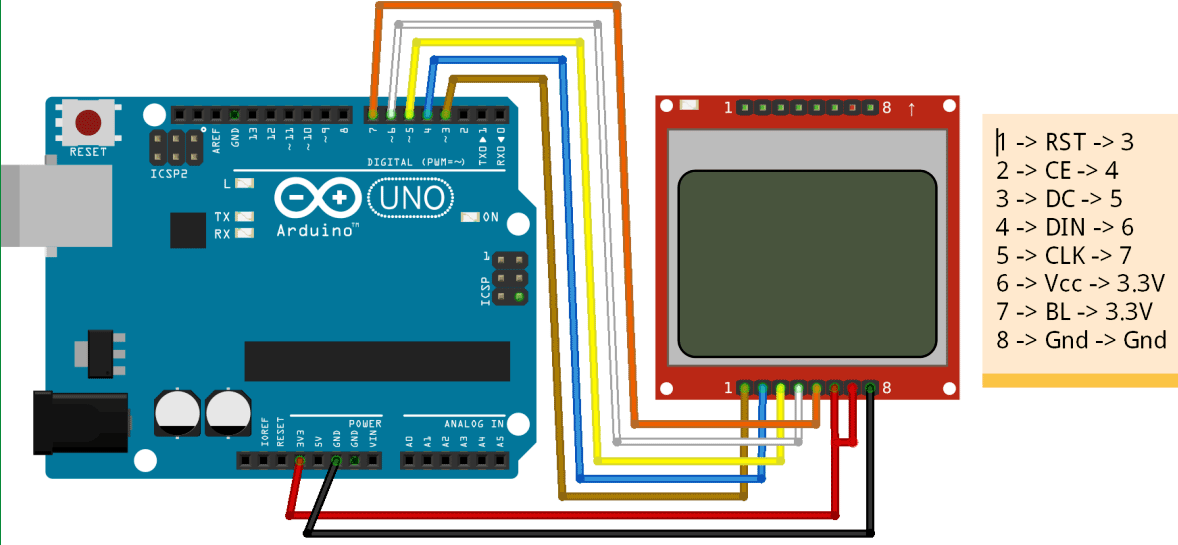 Arduino ile Nokia 5110 LCD Ekran Kullanımı arduino nokia 5110 lcd kullanımı