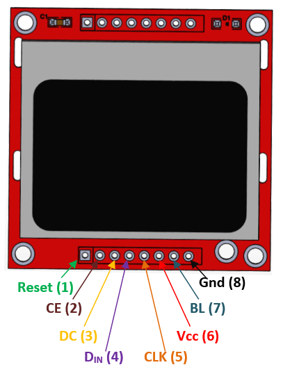 Arduino ile Nokia 5110 LCD Ekran Kullanımı arduino nokia 5110 lcd kullanımı