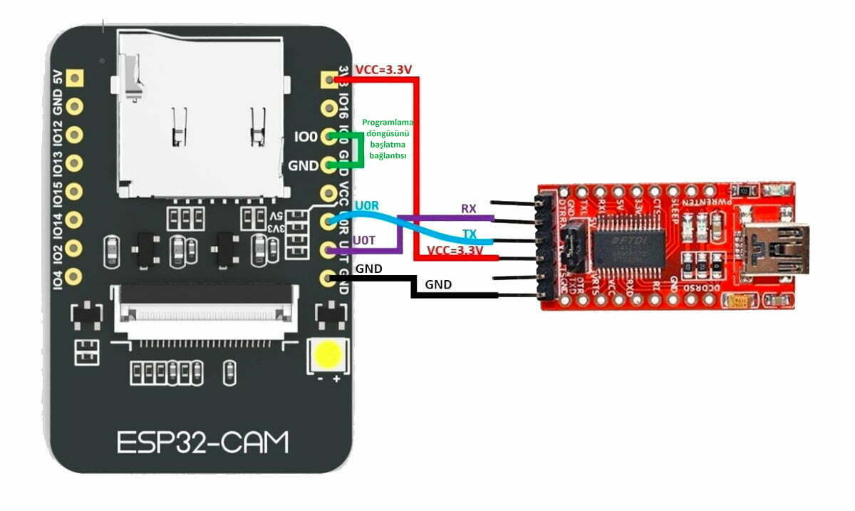 ESP32 CAM ile Telegramdan Fotoğraf Gönderme esp32 cam kullanımı,esp32 cam telegram,nodemcu telegram bot,nodemcu telegram send message ESP32 CAM Kullanımı