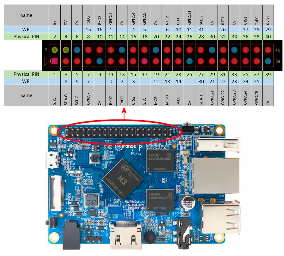 Orange Pi PC Otomatik İşlemci Soğutma Fanı işlemci soğutma fanı,orange pi pc fan,orange pi pc işlemci soğutma,raspberry pi işlemci soğutma