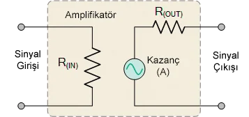 İdeal Amplifikatör Modeli