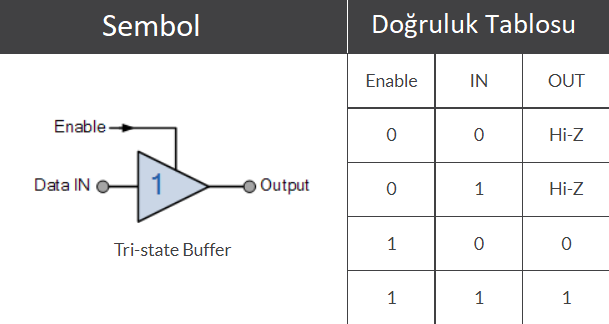 Dijital Tampon Kapısı / Digital Buffer Gate tampon kapısı,tampon kapısı ne işe yarar,kapı tampon,tampon kapısı nedir Dijital Tampon Kapısı / Digital Buffer Gate tampon kapısı,tampon kapısı ne işe yarar,kapı tampon,tampon kapısı nedir