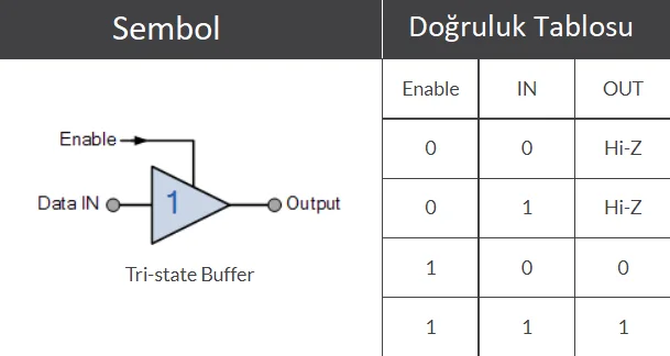 Dijital Tampon Kapısı / Digital Buffer Gate tampon kapısı,tampon kapısı ne işe yarar,kapı tampon,tampon kapısı nedir