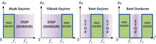 Pasif Alçak Geçiren Filtre / Passive Low Pass Filter Pasif Alçak Geçiren Filtre
